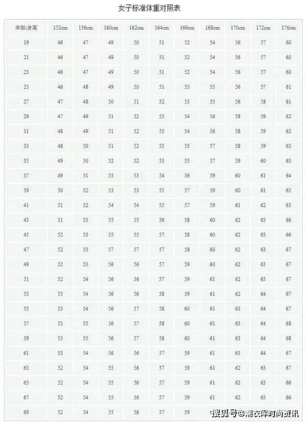 最新女生标准体重男生标准体重表标准身材胸围