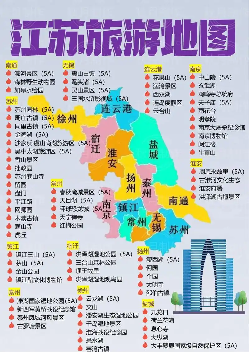 一张图读懂江苏旅游.