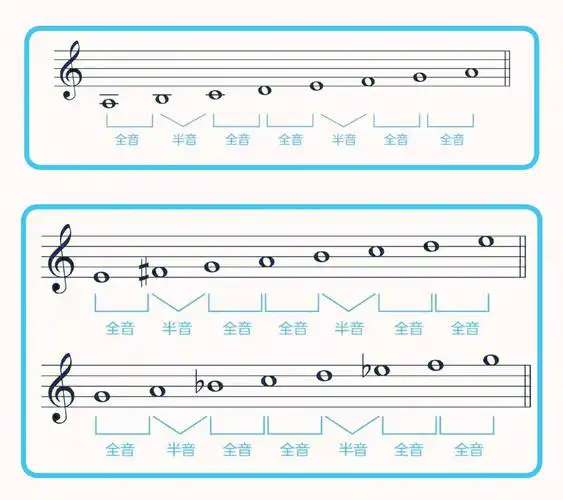 和声小调音阶与旋律小调音阶三种类型
