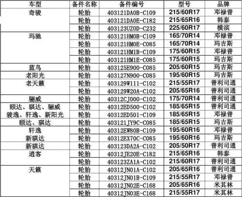 轮胎型号对照表2012年6月13日