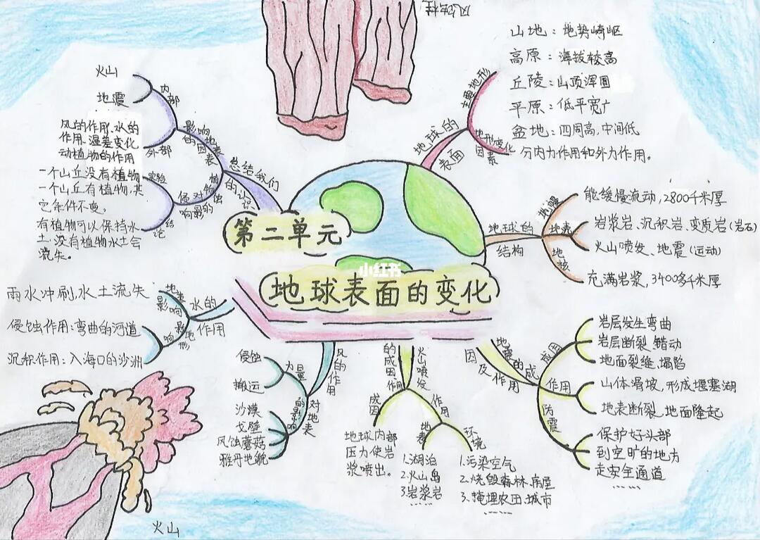 五上科学《地球表面的变化》思维导图