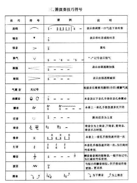 常用音乐符号