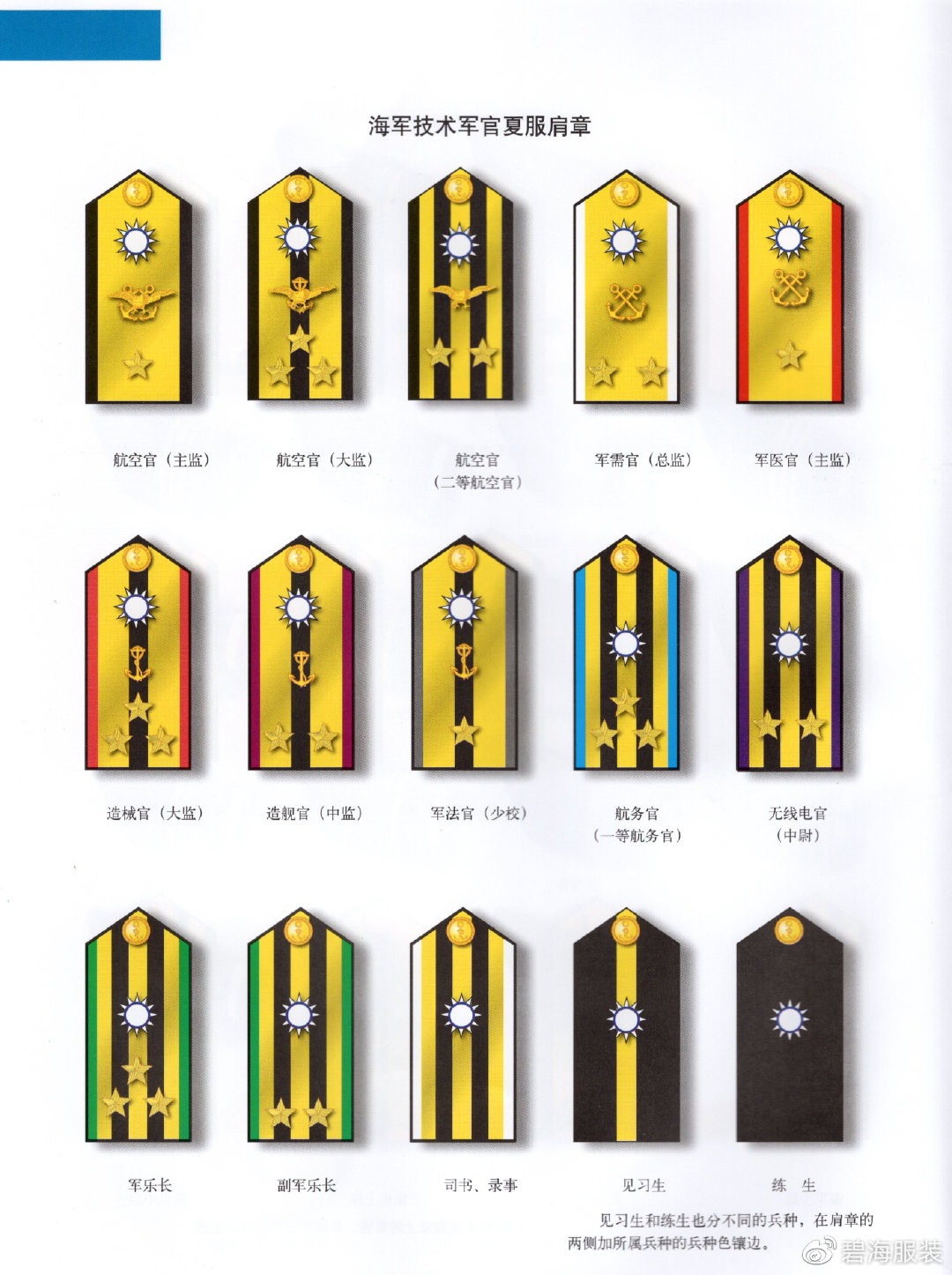民国时期国民党海军军服