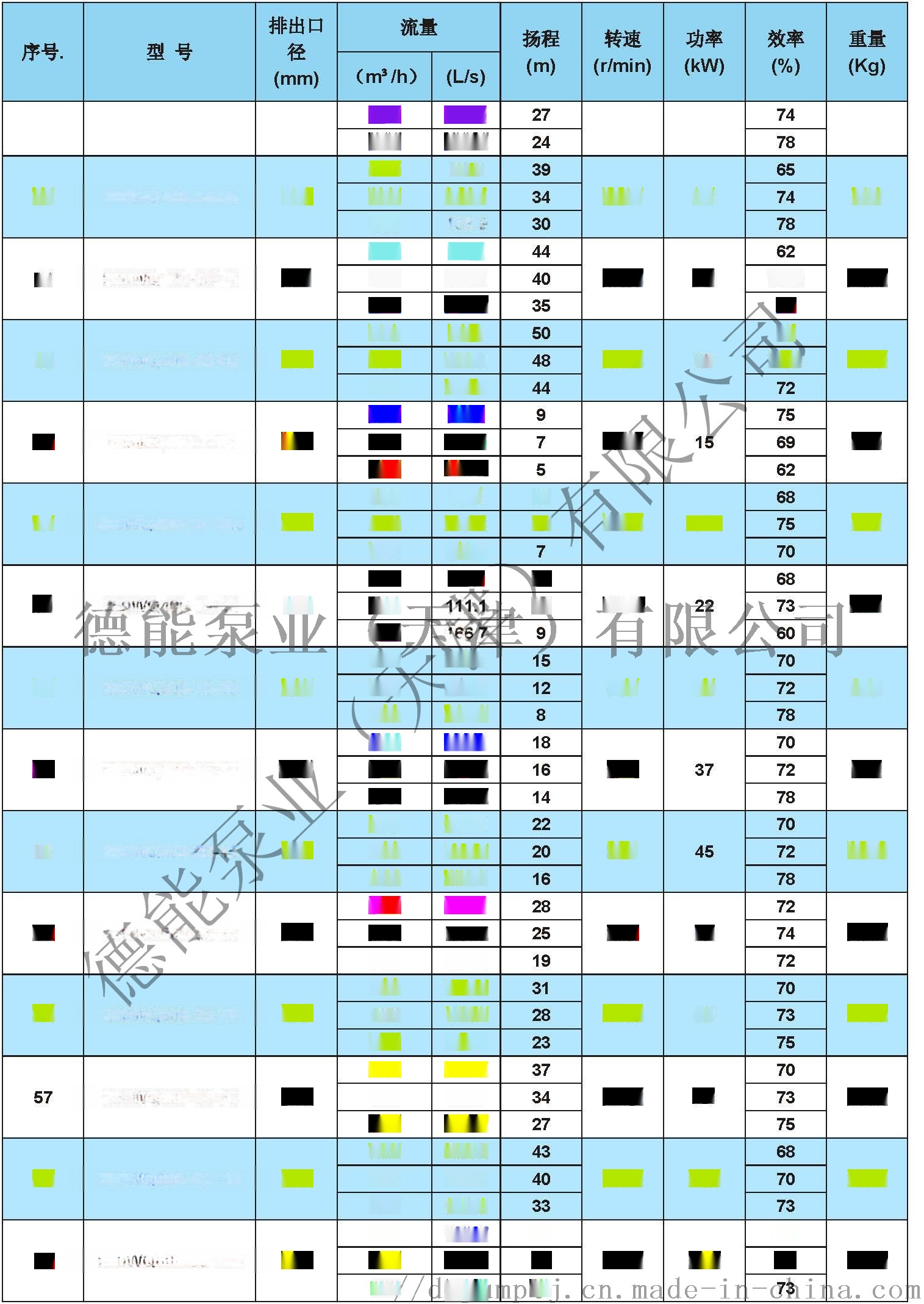 潜水排污泵型号一览表
