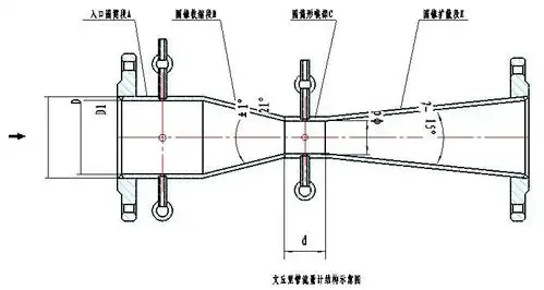 内藏式文丘里管