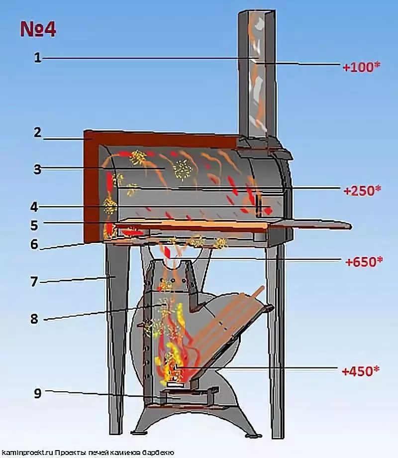 「prince」多功能火箭炉.