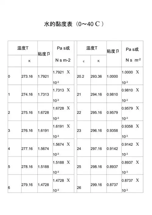 水的粘度计算表
