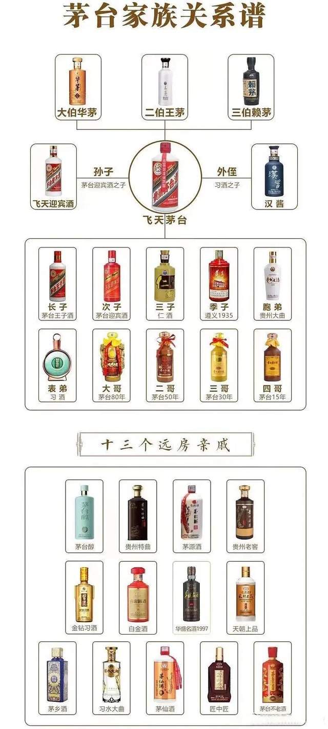 茅台家族关系谱.