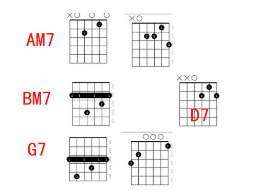 和弦am7bm7d7g7怎么按