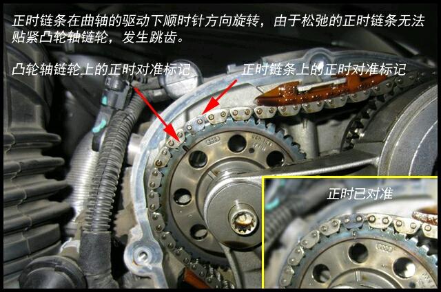把高压油泵拆掉卡,在对正时点,里面3个链条机油泵不用对随便挂,曲轴点