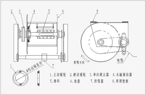 丽江平车型磁滞式链传动电缆卷筒-丹东振安建工机械有限公司