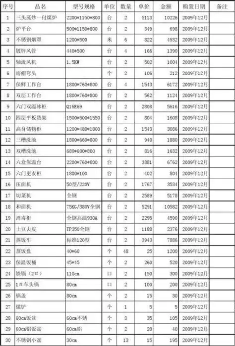 食堂厨房用品大全明细表