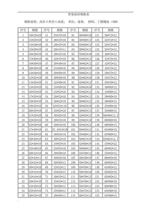 骨架油封规格表2