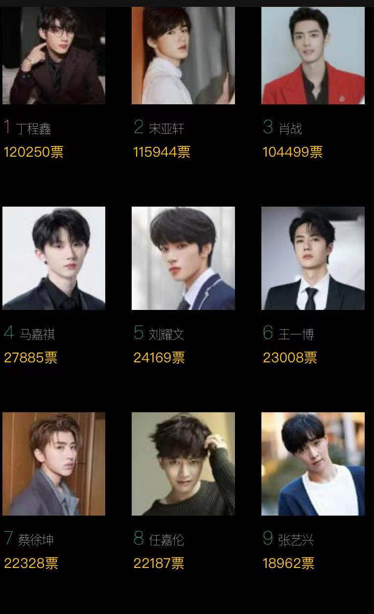 2021亚太最佳艺人投票 附投票入口最新排名