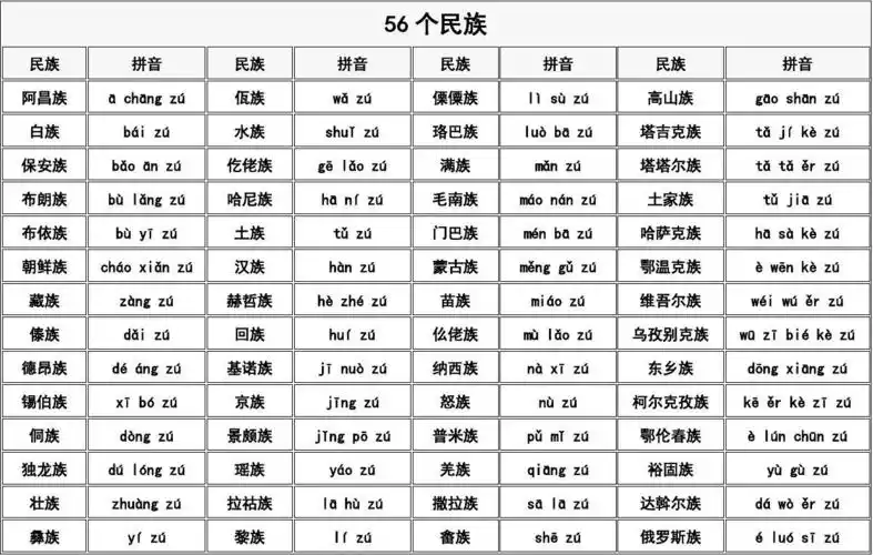 56个民族拼音表
