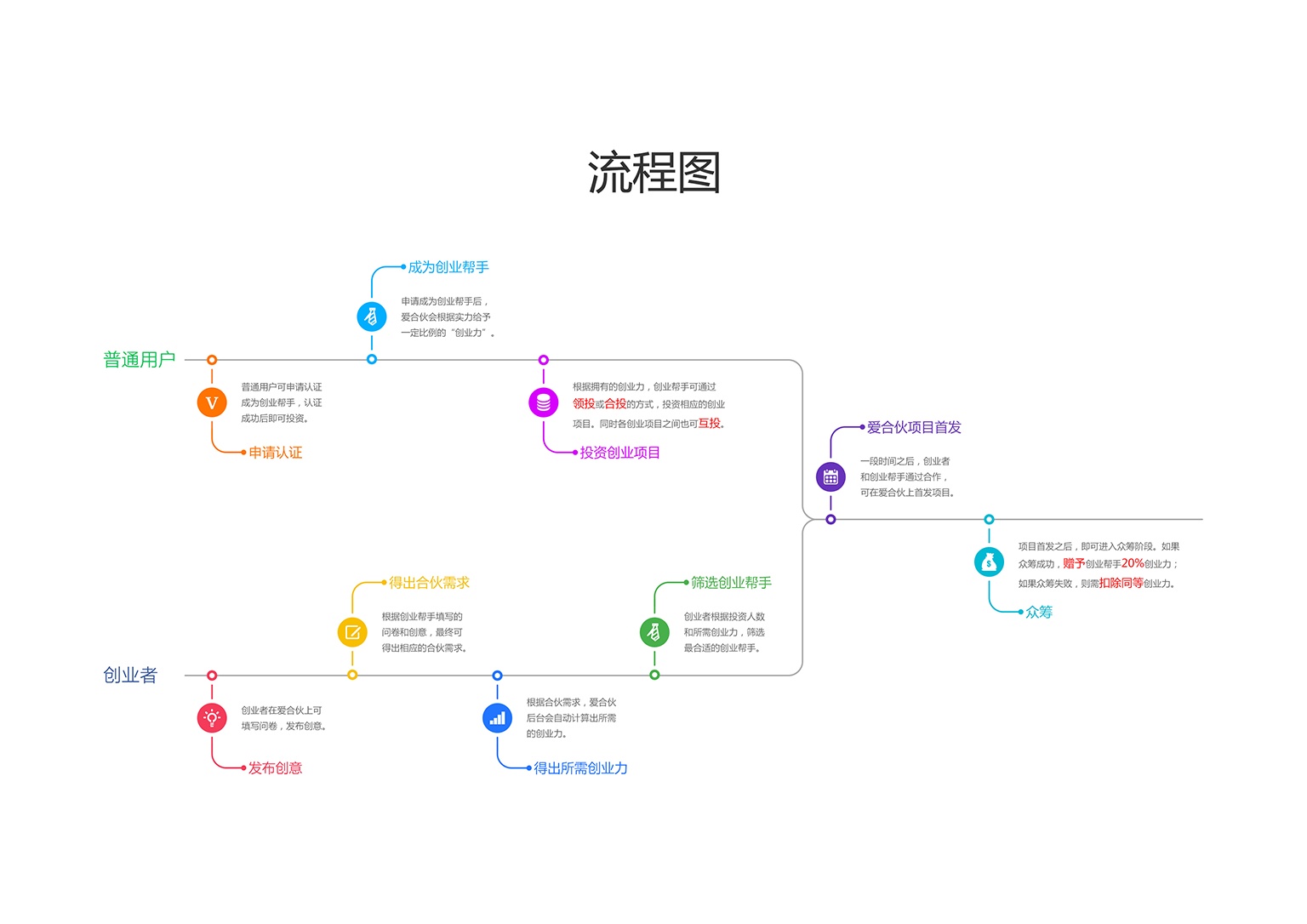 平面vi-流程图设计|平面|信息图表|糖米tangmi - 原创作品 - 站酷 (zc