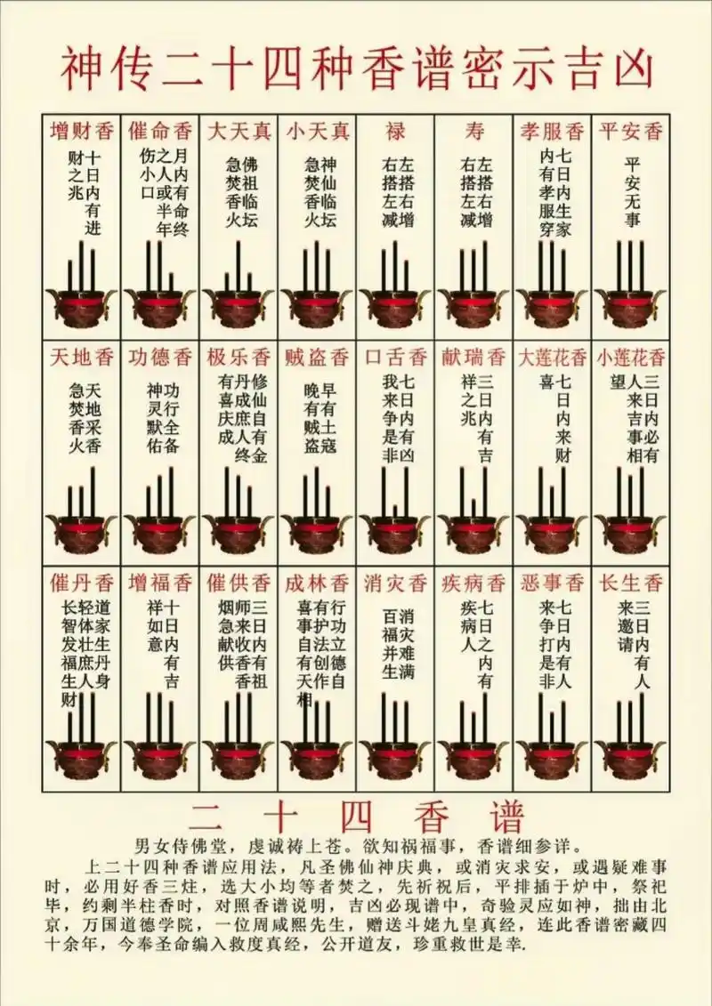 香谱二十四法图第一星座 - 抖音