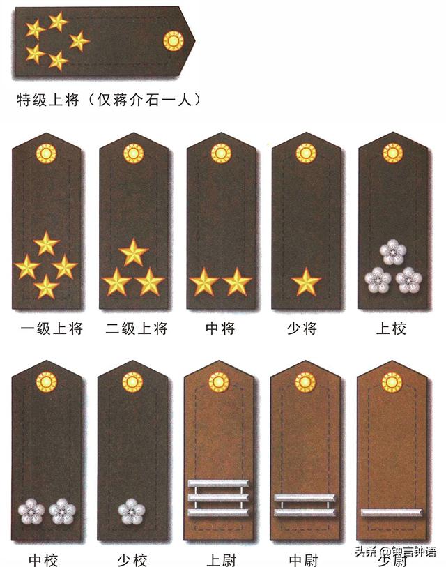 从抗战爆发到国民党退出大陆,国军军衔标志都有哪些变化