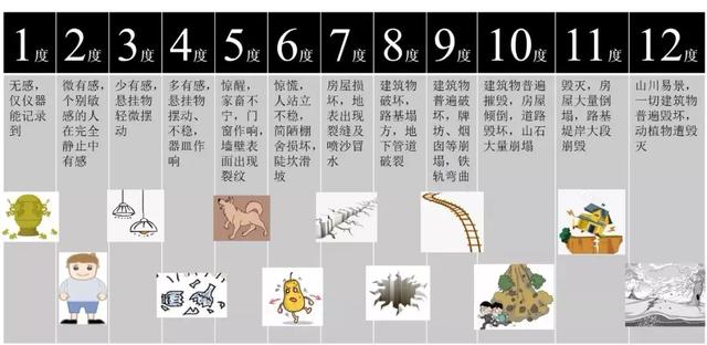 如果凡是都是1 1=2,那就简单了……_地震