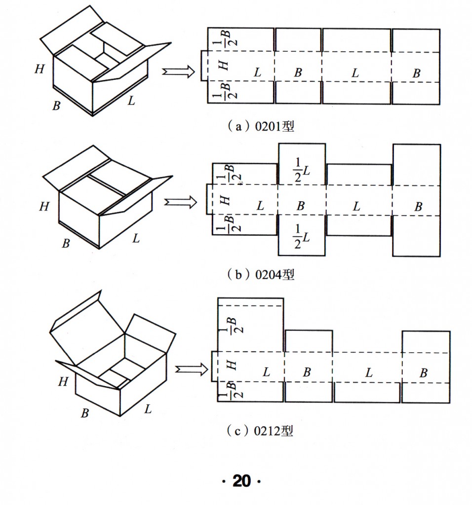 (3) 03型(套合型纸箱).