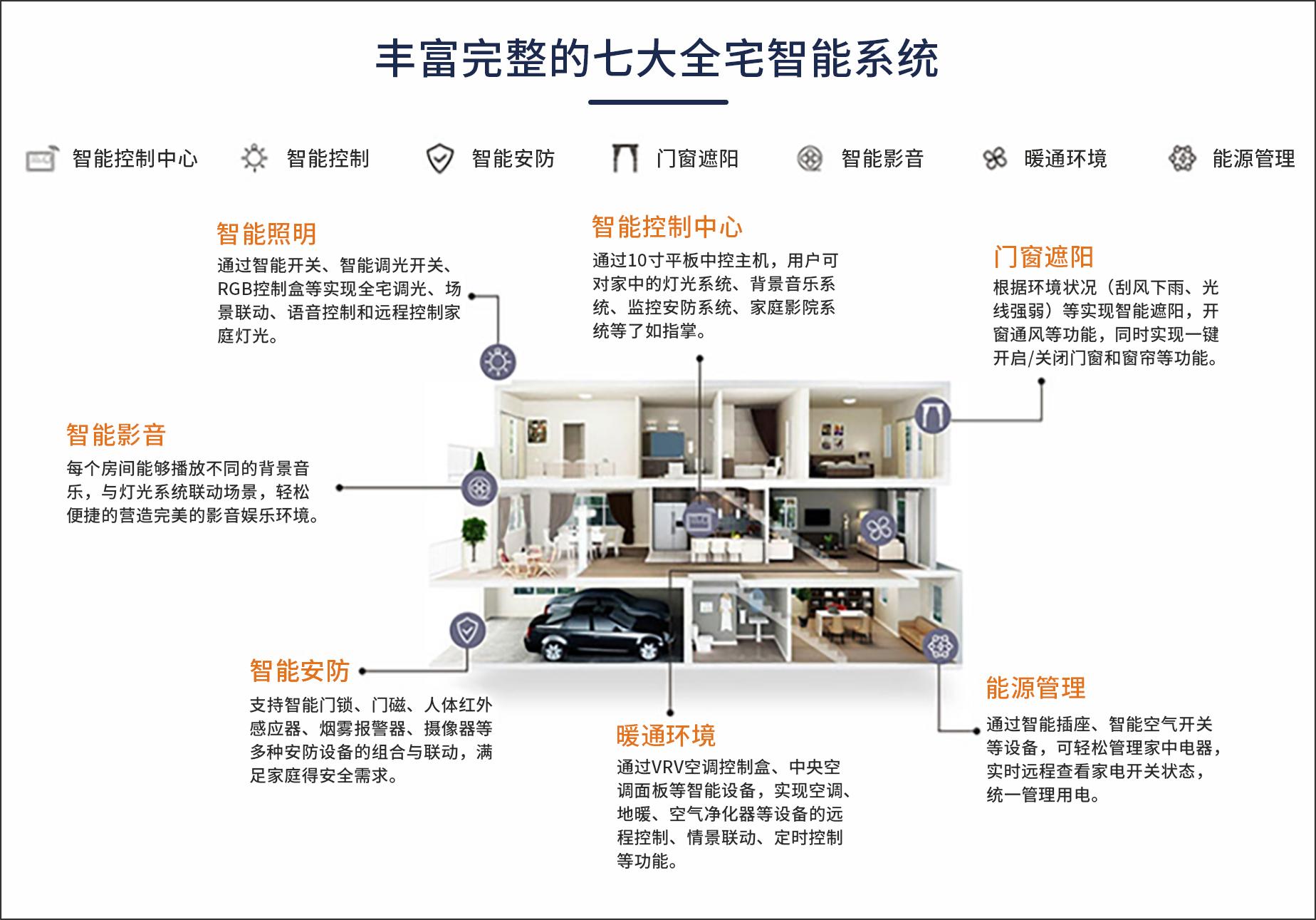 日照全屋智能家居解决方案