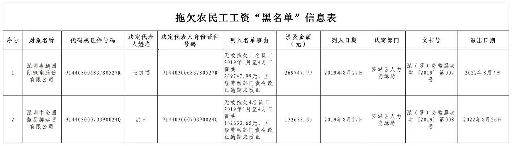 拖欠农民工工资"黑名单"信息表