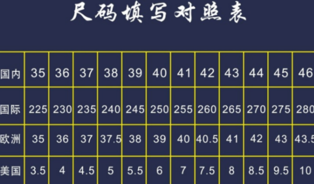 男鞋里面:42码指的是欧码,对应的中国码26码的,也就是内长是26厘米的.