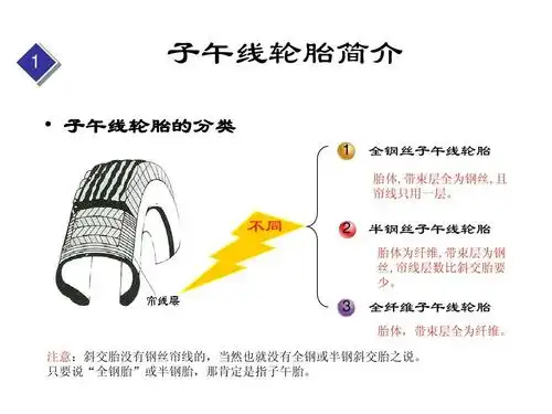 子午线轮胎技术ppt