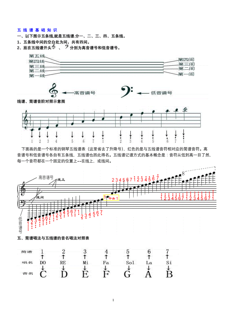 五线谱基础知识分析doc17页
