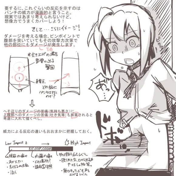 关于腹部击打我觉得作者被埋没了p站画师nns音速モーモン其他作品