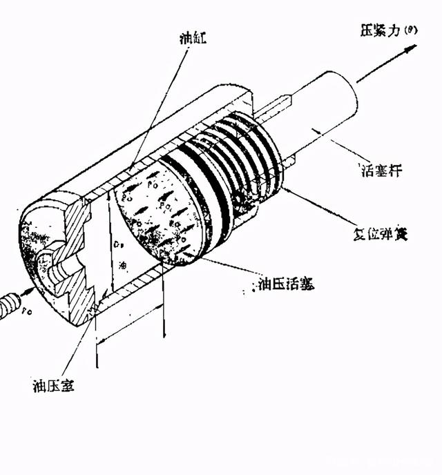 机械设备中气压与油压加力装置