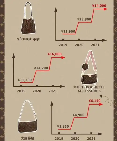 "物以稀为贵",估计明年老花仿品也会比今年多,祝大家好运吧#lv包包