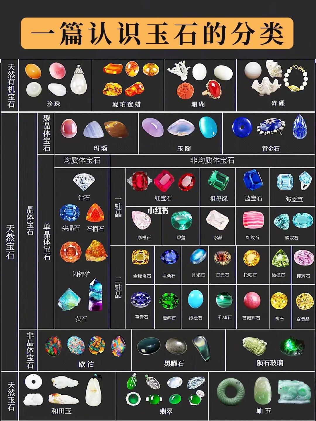 一篇认全宝石的分类75新手看166张图就够了
