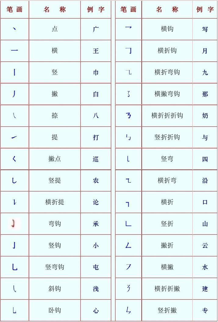 个笔顺的简单介绍