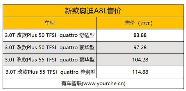 新款奥迪a8lplus版上市售价区间为8388万11488万元