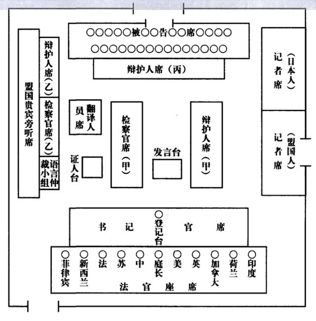 东京审判上的7个中国证人,不可忘记