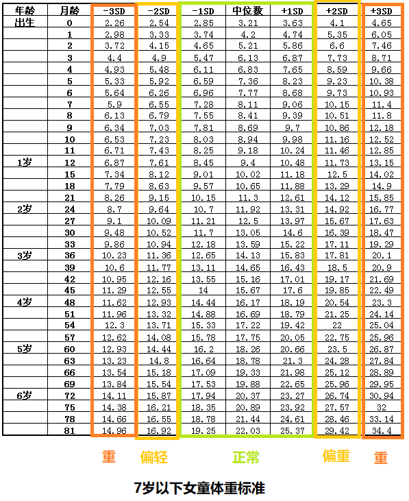 孩子长不高,只因你做了这7件事!(附7岁以下儿童的身高体重标准)