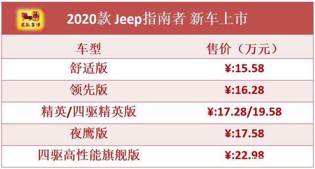2020款jeep指南者上市 15.58万起,配置精简/售价略降