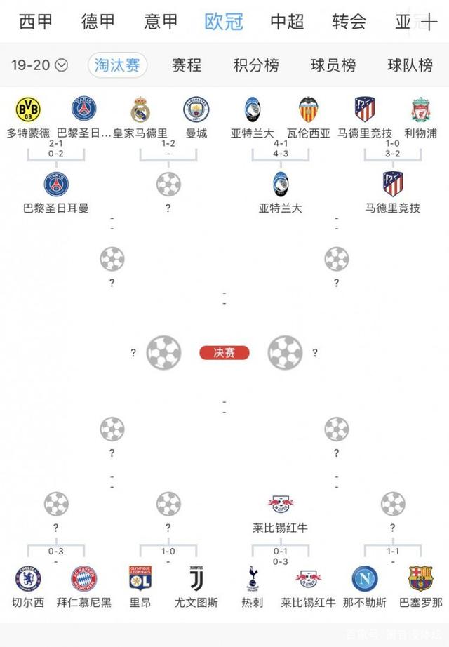 巴萨因欧冠重启遭调侃,假淘汰赛进程图广为流传,1/4决赛待抽签