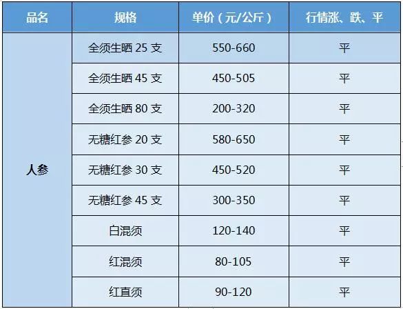黄柏皮多少钱一斤最新中药材市场和产地价格快讯