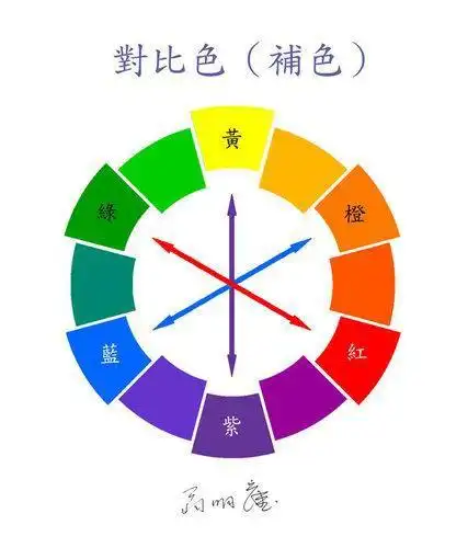这个熟悉且又陌生的词语 "谁知道对比色是什么?