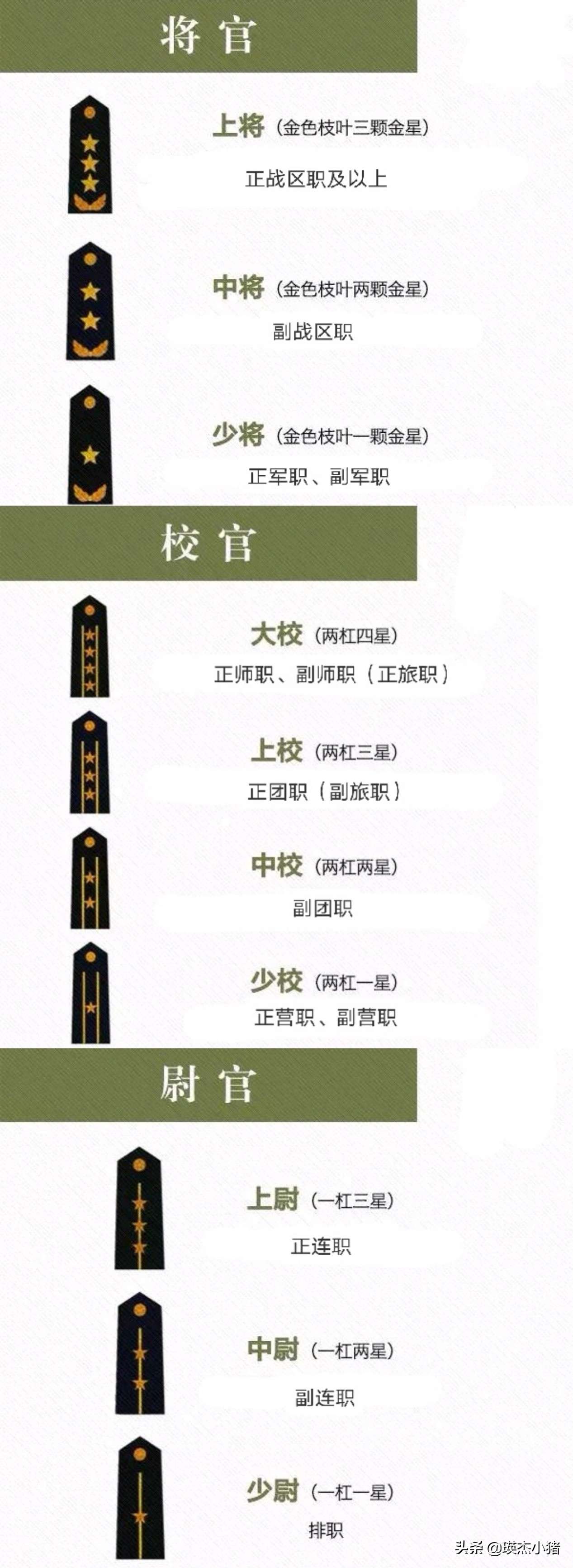 军衔等级肩章排列图片六种衔级制度及相应的授衔标准详解