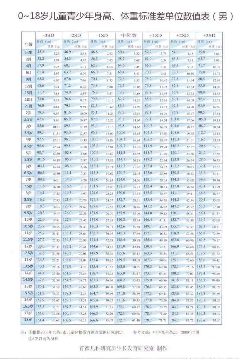暑假来了我院特邀北京协和专家科学助力儿童长高