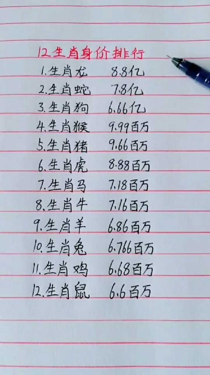 十二生肖身价排行