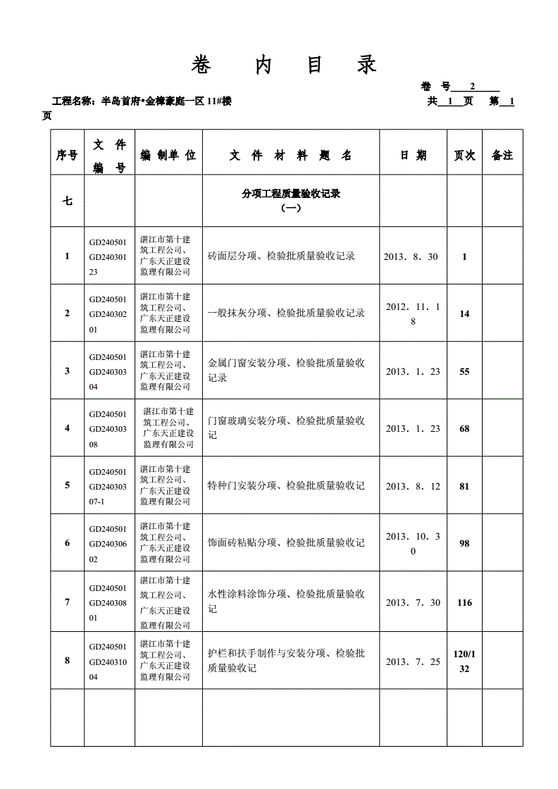 卷内目录(装饰装修).doc