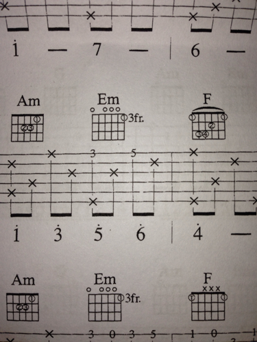 吉他六线谱,这个em和弦什么意思,怎么按,怎么弹?