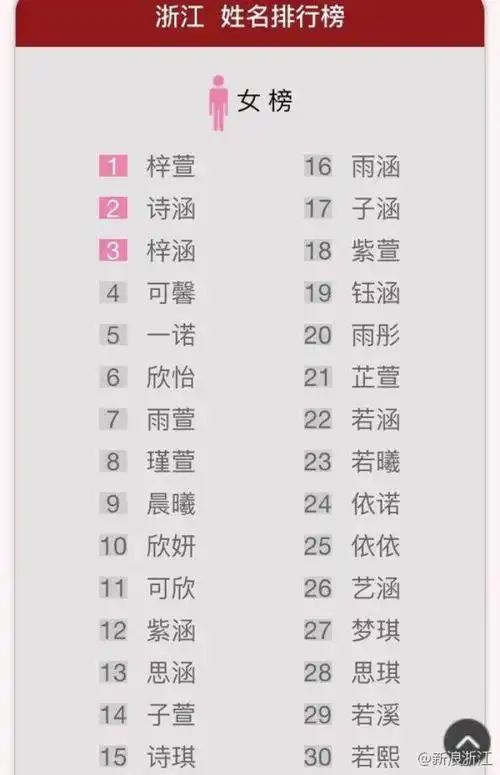 好听的孔姓女孩名字大全2021的文章内容65一起来看看