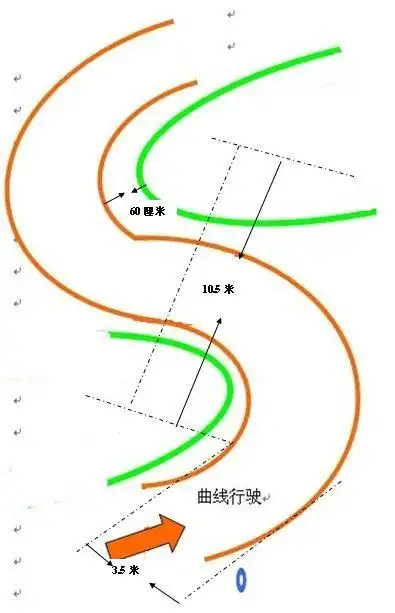 三,曲线行驶尺寸画线时,由内到外二,直角转弯尺寸坡长30米  坡宽3.