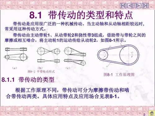 皮带传动ppt