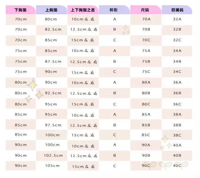 如何测量我们的胸围呢?